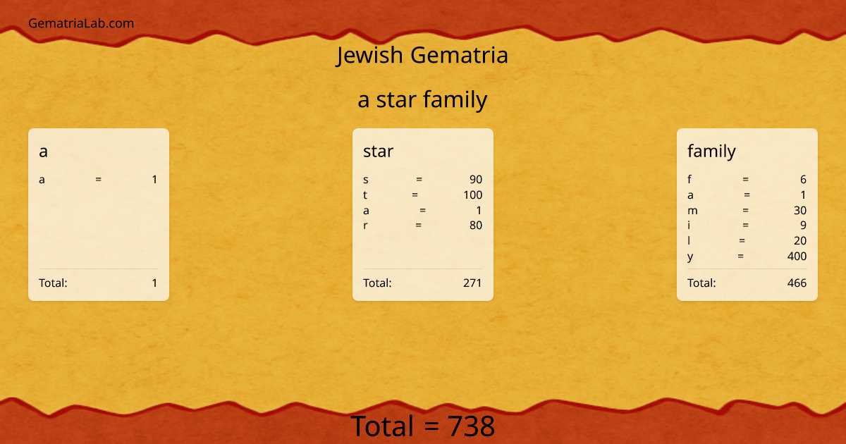 a star family in jewish Gematria